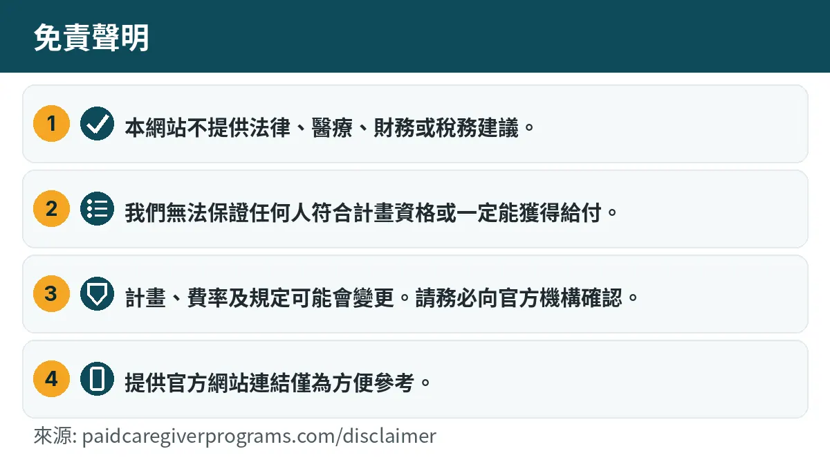 本網站不提供法律、醫療、財務或稅務建議。 我們無法保證任何人符合計畫資格或一定能獲得給付。 計畫、費率及規定可能會變更。請務必向官方機構確認。 提供官方網站連結僅為方便參考。
