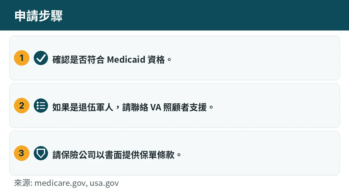 申請步驟: 1. 確認是否符合 Medicaid 資格。 2. 如果是退伍軍人,請聯絡 VA 照顧者支援。 3. 請保險公司以書面提供保單條款。
