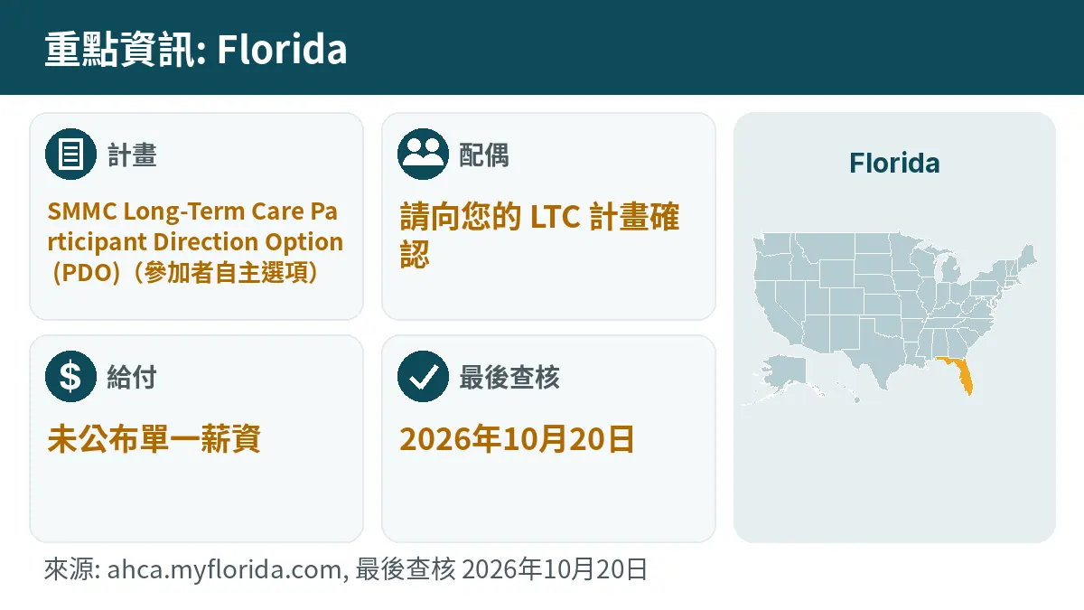 重點資訊: Florida. 計畫: SMMC Long-Term Care Participant Direction Option (PDO). 配偶: 請向您的 LTC 計畫確認. 給付: 未公布單一薪資.