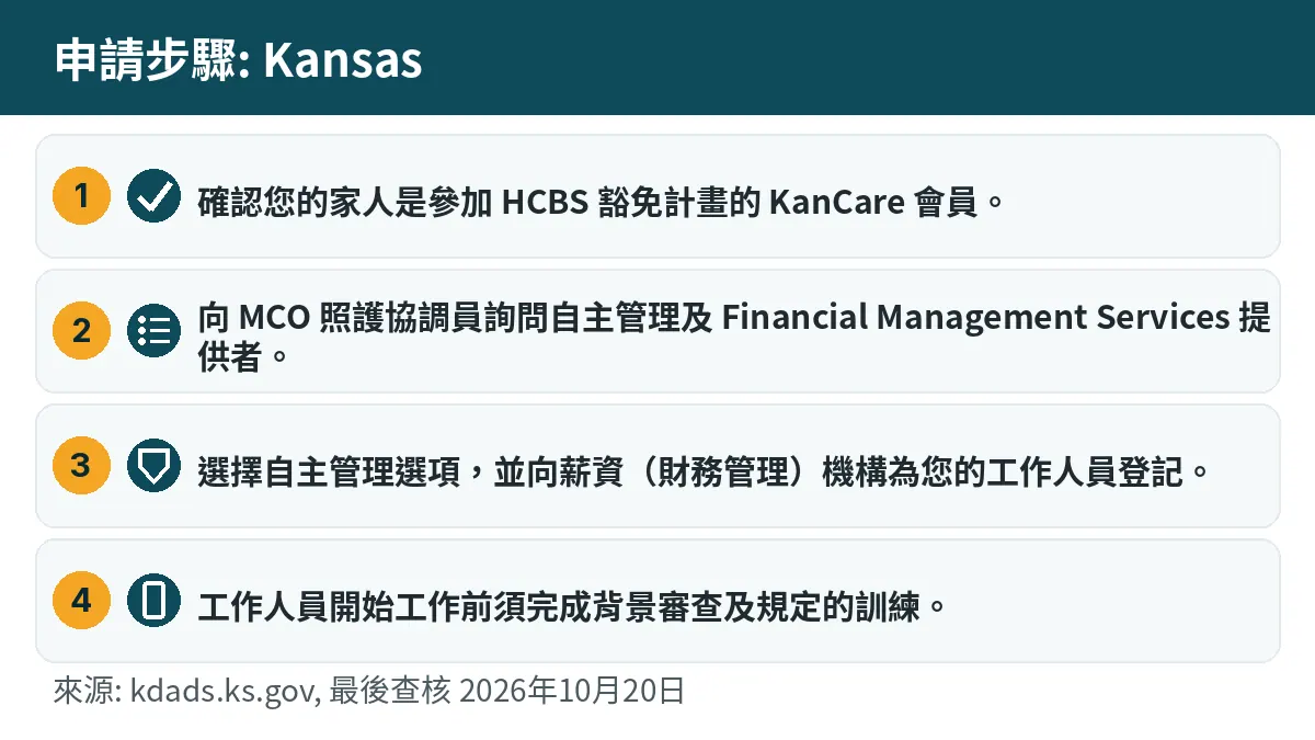 申請步驟: 1. 確認您的家人是參加 HCBS 豁免計畫的 KanCare 會員。 2. 向 MCO 照護協調員詢問自主管理及 Financial Management Services 提供者。 3. 選擇自主管理選項,並向薪資(財務管理)機構為您的工作人員登記。 4. 工作人員開始工作前須完成背景審查及規定的訓練。